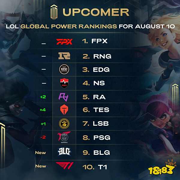 世锦赛的巴 世锦赛的巴