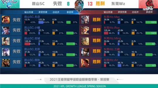 也为两支球 也为两支球