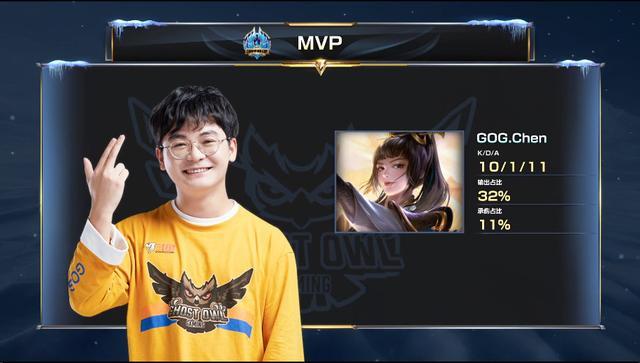 先级上调 先级上调