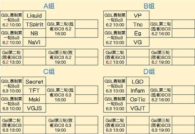 的占比